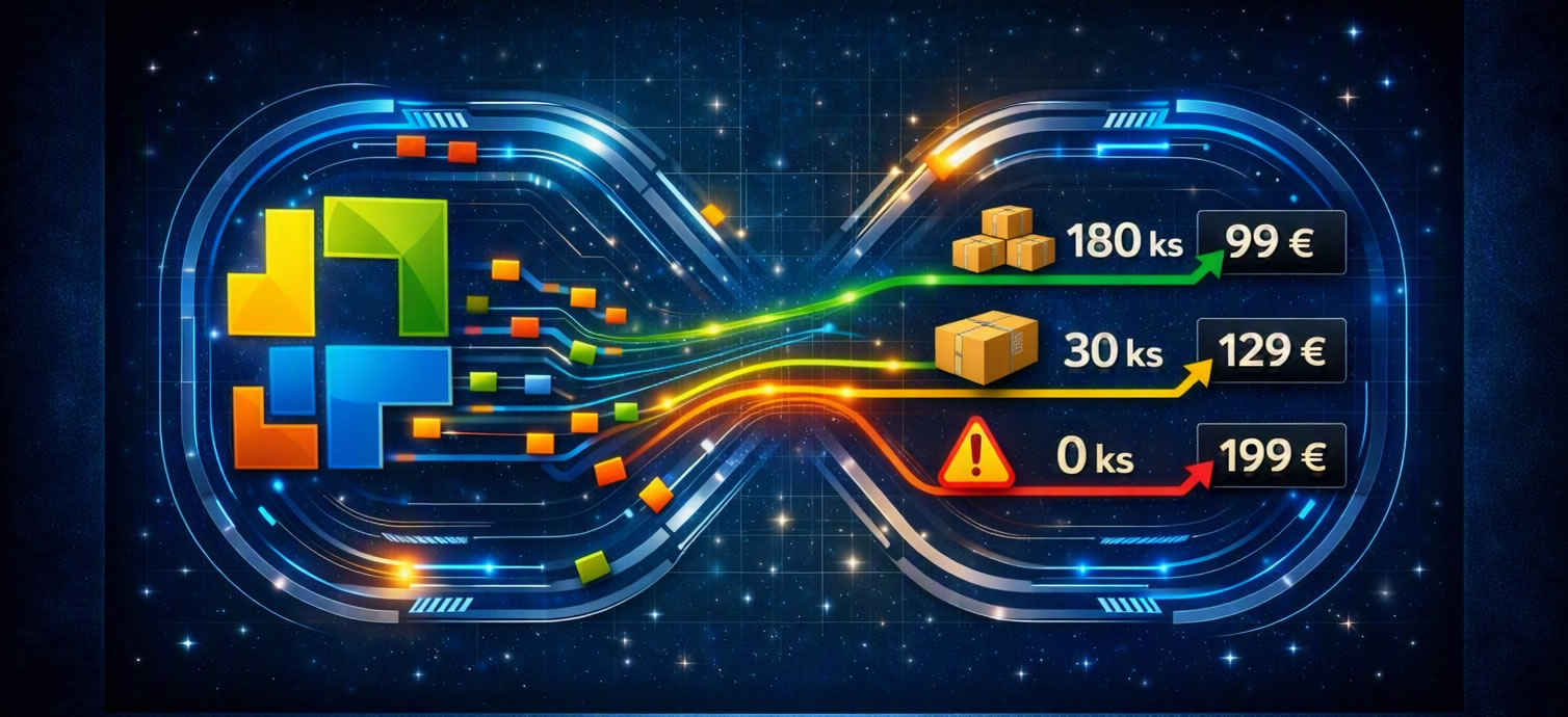 RT Eshop Link – Money ERP → Upgates API (Zásoby a ceny)